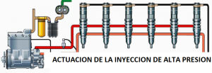 ACTUACION INYECCION HEUI