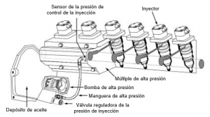 ALTA PRESION HEUI CONTROL