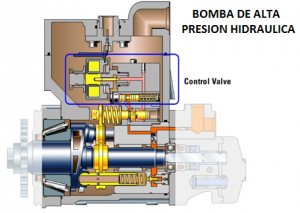 BOMBA DE ACTUACION HEUI