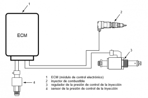 CONTROL ACTUACION HEUI