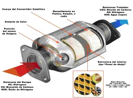 Convertidor Catalitico