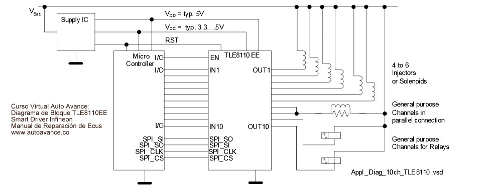 Diagrama Bolque Smart Driver TLE8110