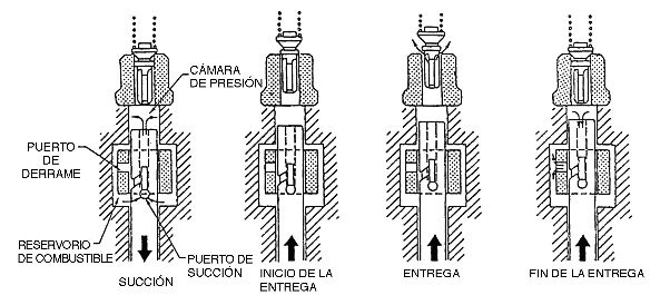 ENTREGA DE COMBUSTIBLE HINO