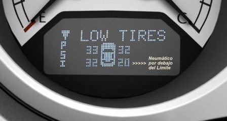  Sensor de monitoreo de presión en llantas : Automotriz