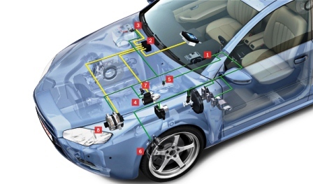 Sistema de Ahorro de Combustible Start Stop Bosch