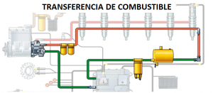 TRANSFERENCIA HEUI