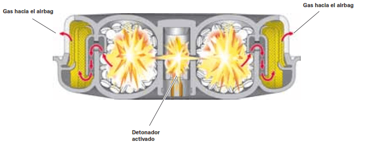 Airbag detonacion