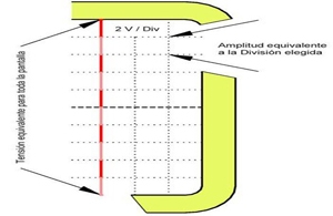 Tension del osciloscopio