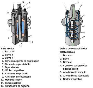 Bobina Sistema Encendido