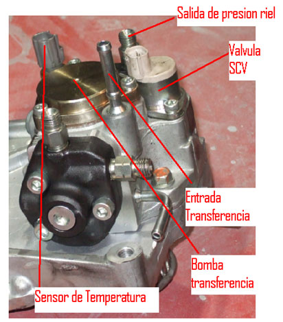 Bomba Presion