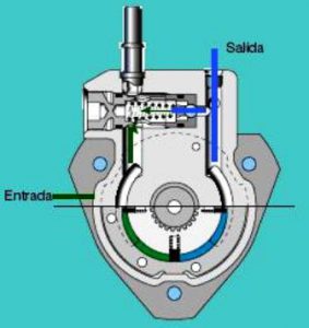 Bomba Transferencia Caracteristicas