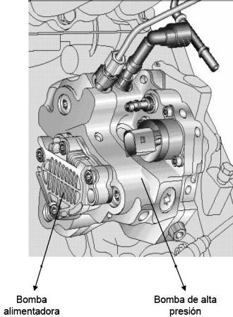 Funcionamiento Componentes Sistema Diesel Common Rail Bosch