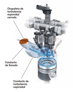 Chapaleta de turbulencia