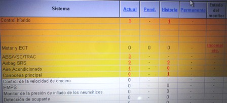 Códigos Pendientes Códigos Continuos Autoavance