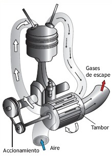 Turbo Compresor Comprex