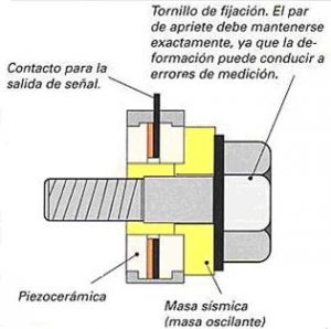 hierro analogía fósil Sensor de Detonación - Blog Técnico Automotriz - Capacitación Automotriz