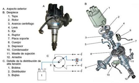 incondicional desarrollando bulto Distribuidor de Encendido - Blog Técnico Automotriz