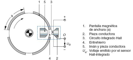 Encendido Transistorizado Generador Efecto Hall