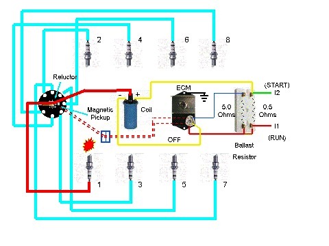 Encendido electronico diagrama