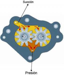 Engranajes bomba de alimentacion.