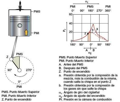 Esquema Mecanismo Avance