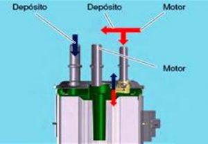 Importancia del Filtro Gasoil - Blog Técnico Automotriz