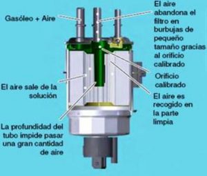 Filtro Gestion de Aire