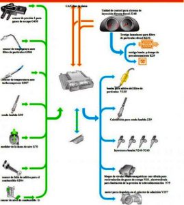 Filtro dpf diagrama