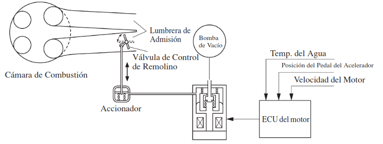 Funcionamiento