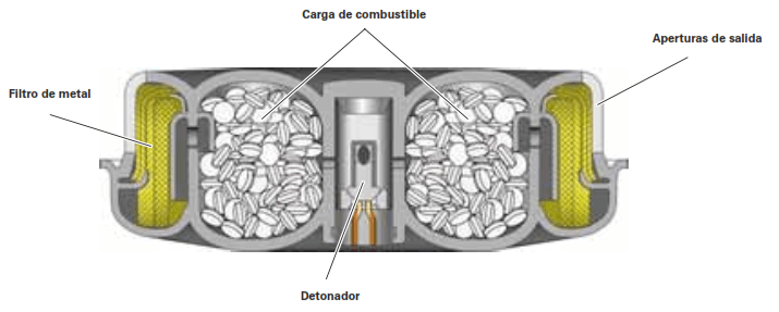 airbag gas