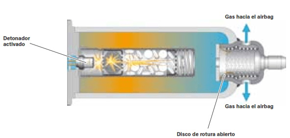 Generador gas hibrido