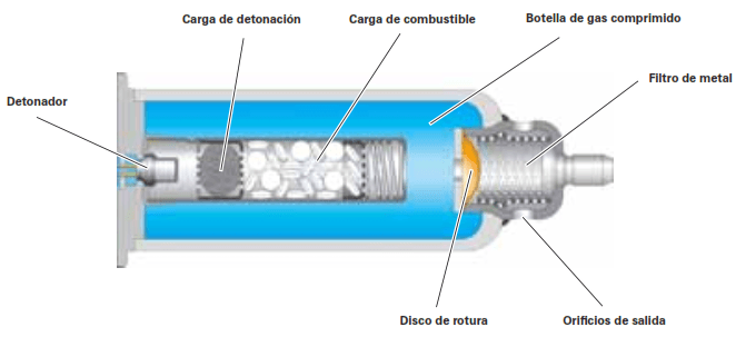 Generador gases comprimidos