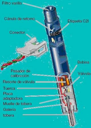 Inyector common rail partes