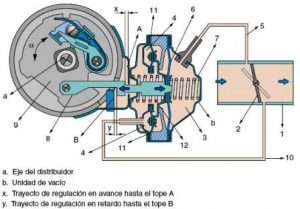 Mecanismo Avance por Vacio