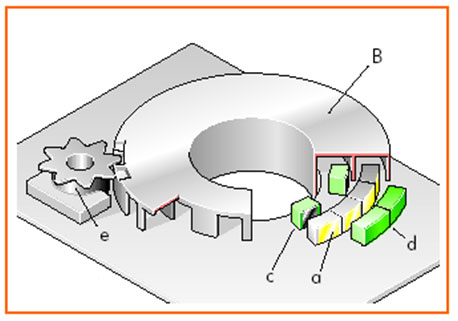 Modulo Control Sistema Direccion