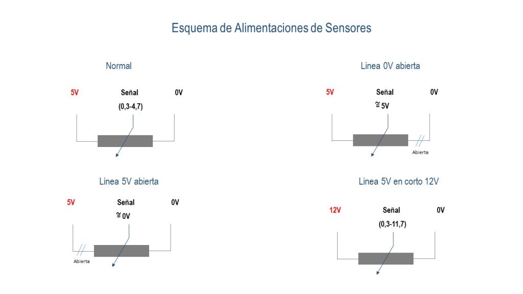 Prueba cod falla