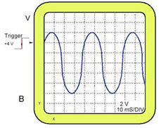Señal 4V Osciloscopio