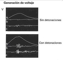 Senal Electrica Sensor Detonacion