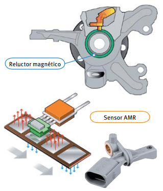 Sensor abs amr