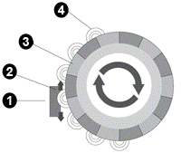 Sensor ABS magnetoresistivo (AMR) 