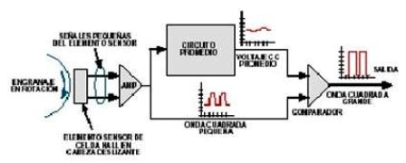 Sensor Velocidad Estructura