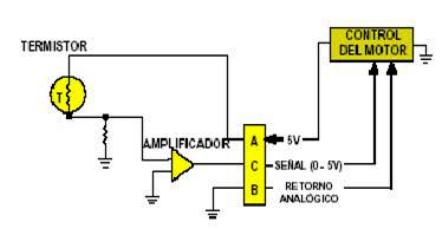 Sensores Analogos Componentes