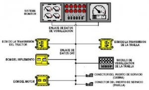 Sistema Monitor Caterpillar