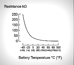 Temperatura bateria hibrida