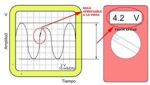 Osciloscopio Automotriz Calibración de las Escalas Eje X/Y