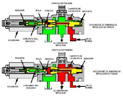 Valvula Proporcional Embrague Impulsor