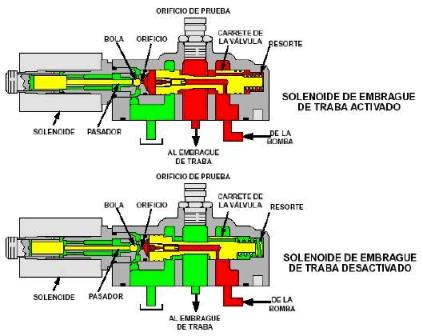 Valvula Proporcional Embrague Lock Up