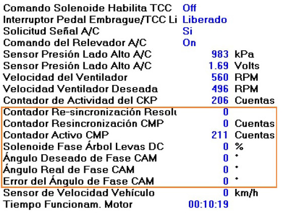 Valvulas Variables 