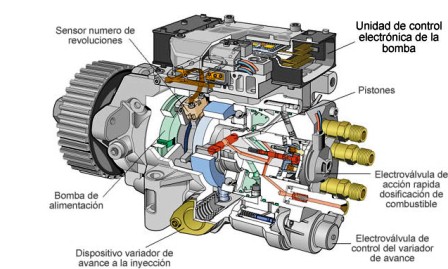 Bomba Diesel con Control Electrónico VP44