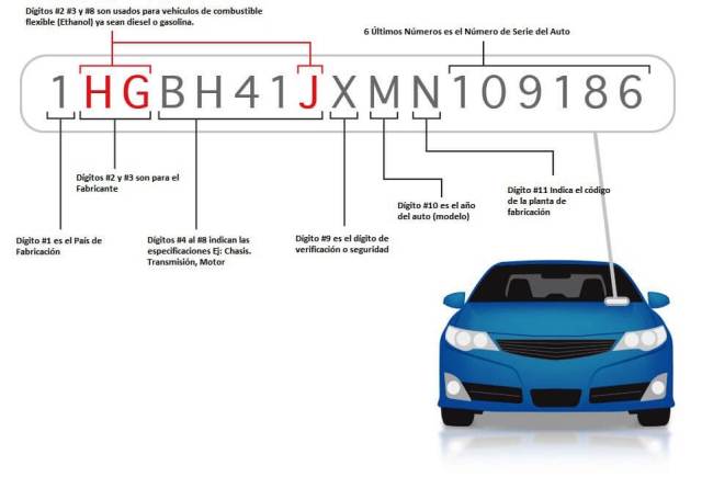 decodificar el numero de chasis numero vin que es